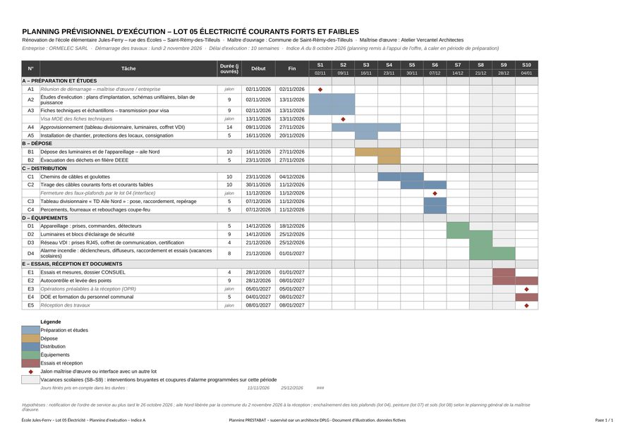 Planning d'exécution livré par PRESTABAT